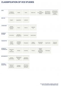 VCE Curriculum - Handbooks