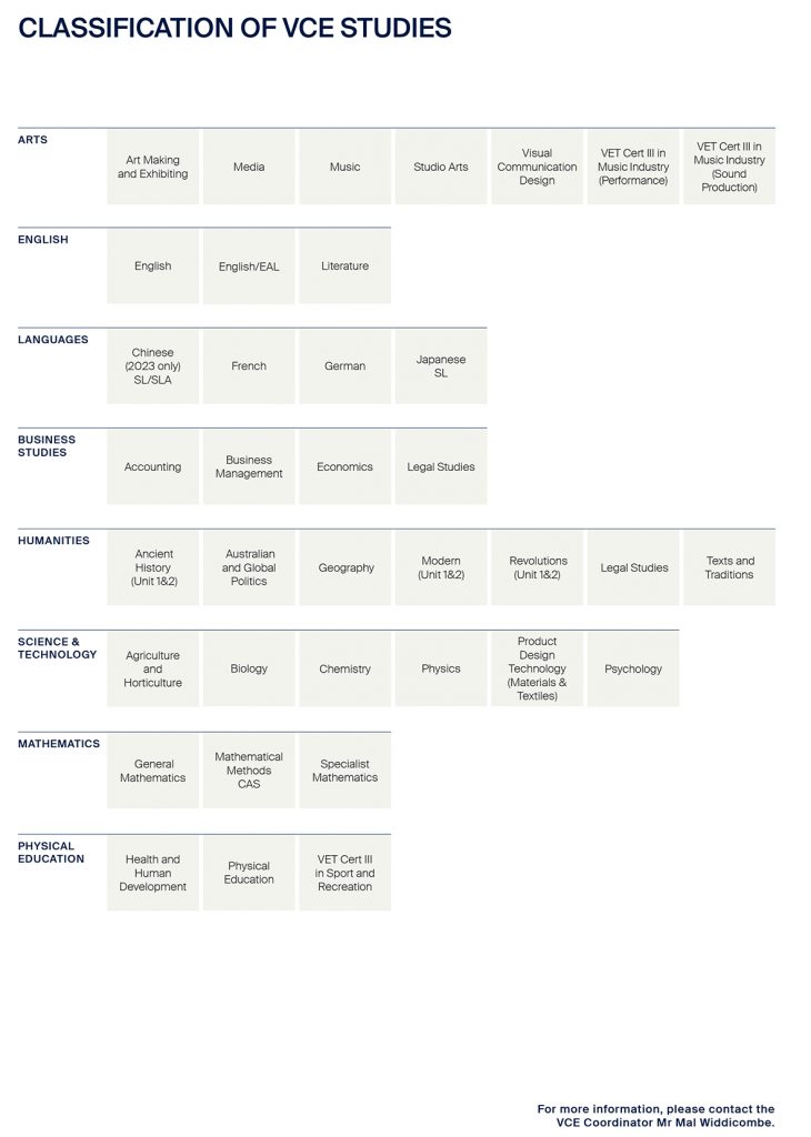 Vce Curriculum - Handbooks