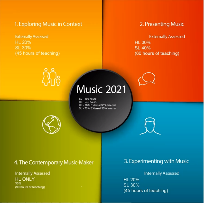 Music-2021-IB